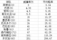 美洲杯比分赔率:美洲杯比分倍率