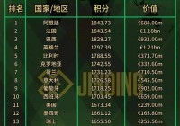 美洲杯比赛的各队比分:美洲杯比赛的各队比分排名