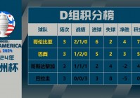 美洲杯7月10号:美洲杯7月10号阿根廷vs加拿大回放