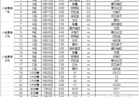 美洲杯参赛者名单公布:美洲杯参赛者名单公布时间