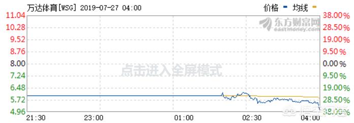 7月1日美洲杯:7月1日美洲杯比赛结果如何