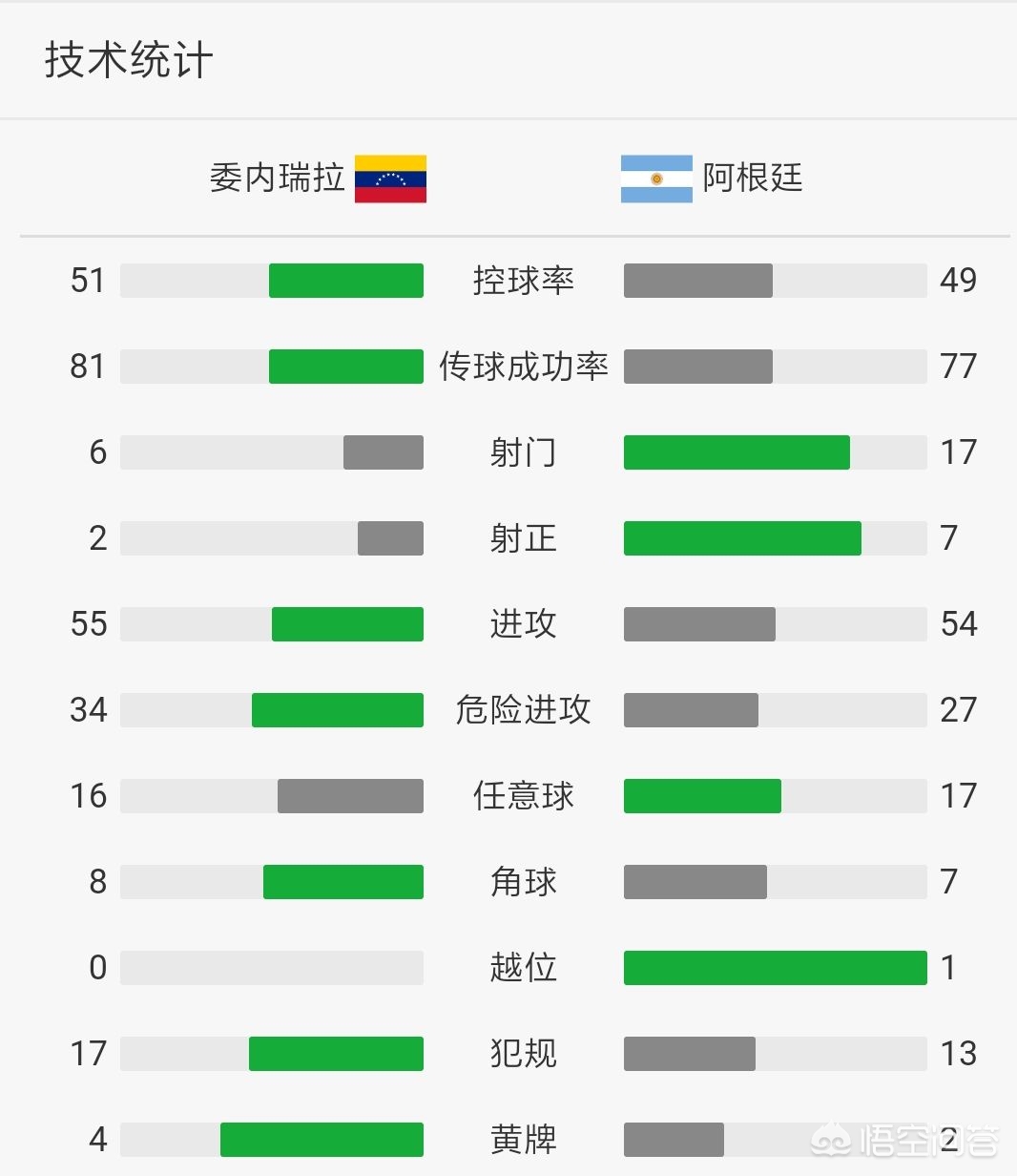 最新美洲杯巴西战况:最新美洲杯巴西战况如何