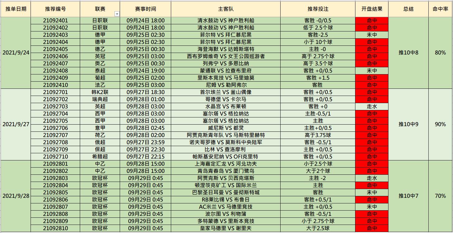 今天欧洲杯美洲杯二串一:欧洲杯美洲杯比赛