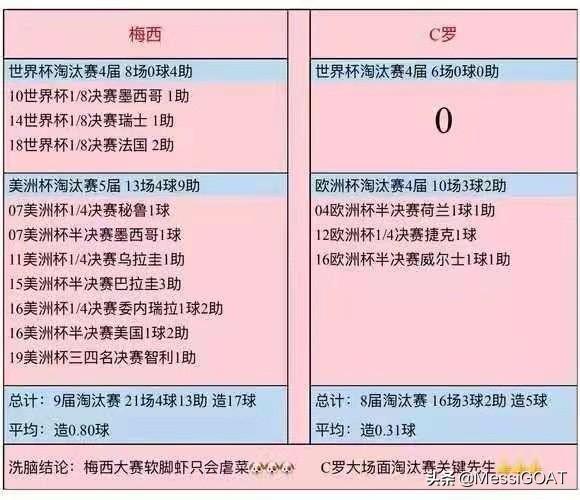 梅西第一个美洲杯亚军:梅西第一个美洲杯亚军是谁