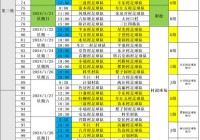 美洲杯2024预选赛:美洲杯2024预选赛赛程